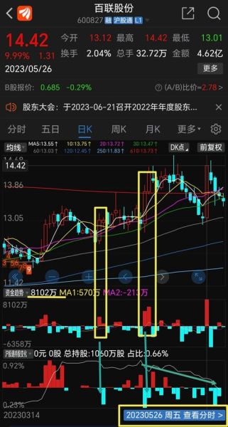 百联股份股票值得长期持有吗_百联股份股票未来走势如何-第2张图片-俊逸知识馆 百联股份股票值得长期持有吗_百联股份股票未来走势如何-第2张图片-俊逸知识馆