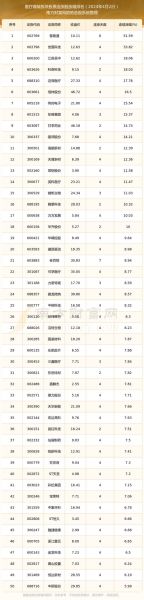 威达股票值得买吗_威达股票最新行情-第1张图片-俊逸知识馆