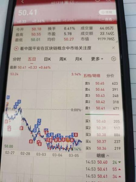 平安证券股票代码是多少_平安证券股票代码查询方法-第1张图片-俊逸知识馆 平安证券股票代码是多少_平安证券股票代码查询方法-第1张图片-俊逸知识馆