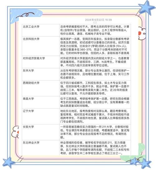 北京工业大学材料科学与工程学院怎么样_考研难度-第1张图片-俊逸知识馆