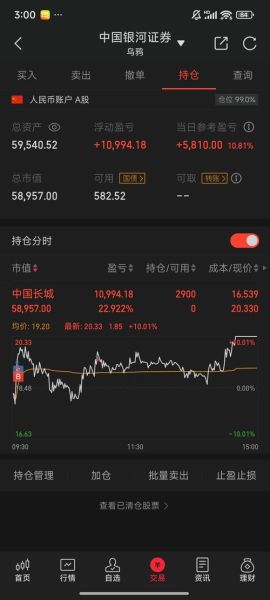 中国长城股票股吧_中国长城股票值得长期持有吗-第2张图片-俊逸知识馆