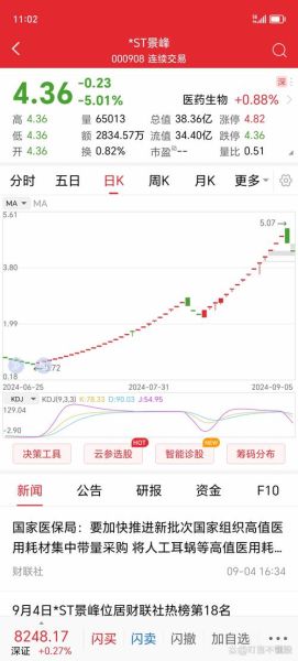 景峰股票怎么样_景峰医药股价为何持续下跌-第1张图片-俊逸知识馆 景峰股票怎么样_景峰医药股价为何持续下跌-第1张图片-俊逸知识馆