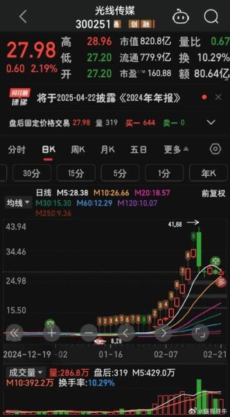 央视传媒股票值得买吗_央视传媒股票最新走势-第1张图片-俊逸知识馆