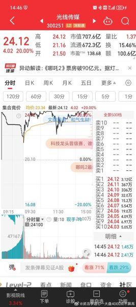 央视传媒股票值得买吗_央视传媒股票最新走势-第2张图片-俊逸知识馆