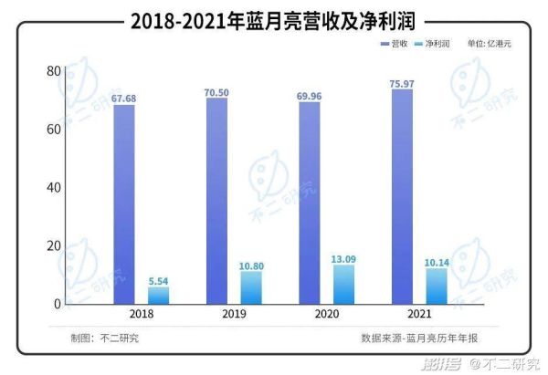 蓝月亮股票值得买吗_蓝月亮股价走势分析-第1张图片-俊逸知识馆 蓝月亮股票值得买吗_蓝月亮股价走势分析-第1张图片-俊逸知识馆