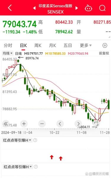 印度股票指数有哪些_如何投资印度股票指数-第1张图片-俊逸知识馆 印度股票指数有哪些_如何投资印度股票指数-第1张图片-俊逸知识馆