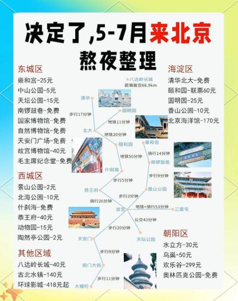 北京旅行社哪家好_北京五日游多少钱-第1张图片-俊逸知识馆