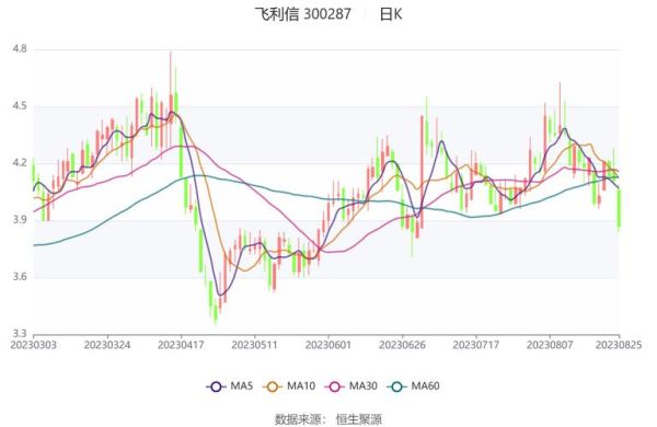 飞利信股票怎么样_飞利信未来走势分析-第1张图片-俊逸知识馆 飞利信股票怎么样_飞利信未来走势分析-第1张图片-俊逸知识馆