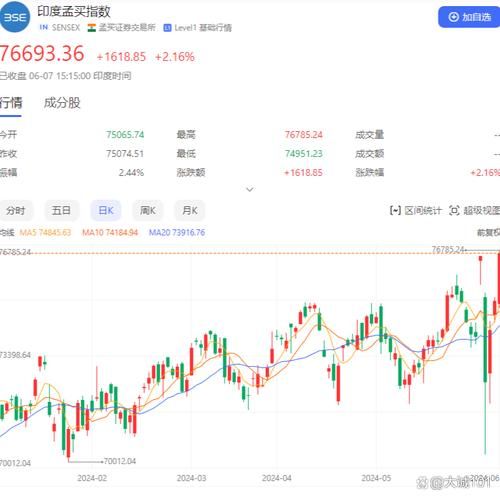 印度股票指数有哪些_如何投资印度股票指数-第3张图片-俊逸知识馆 印度股票指数有哪些_如何投资印度股票指数-第3张图片-俊逸知识馆