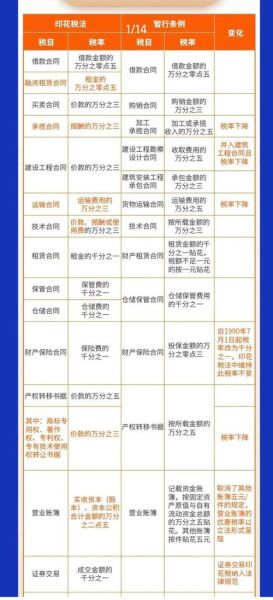 股票印花税是多少_如何计算-第1张图片-俊逸知识馆