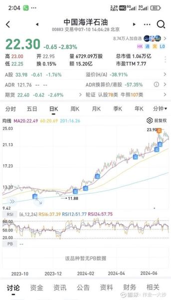中青旅股票值得买吗_中青旅股票未来走势如何-第2张图片-俊逸知识馆 中青旅股票值得买吗_中青旅股票未来走势如何-第2张图片-俊逸知识馆