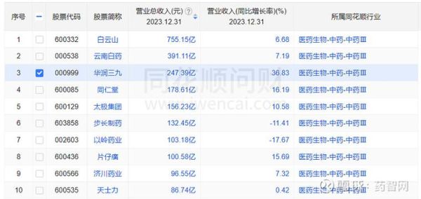 天士力股票未来走势_天士力股票还能买吗-第1张图片-俊逸知识馆 天士力股票未来走势_天士力股票还能买吗-第1张图片-俊逸知识馆
