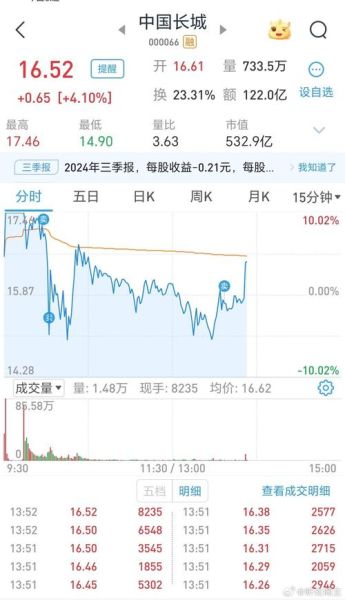 000066股票怎么样_000066股票未来走势-第2张图片-俊逸知识馆 000066股票怎么样_000066股票未来走势-第2张图片-俊逸知识馆