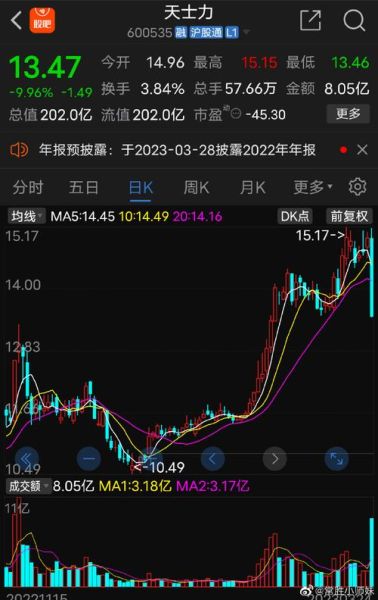 天士力股票未来走势_天士力股票还能买吗-第2张图片-俊逸知识馆 天士力股票未来走势_天士力股票还能买吗-第2张图片-俊逸知识馆