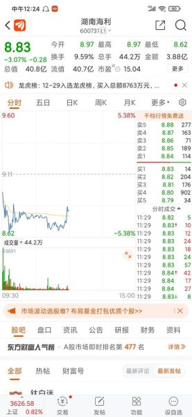 600731股票行情怎么样_湖南海利后市还能涨吗-第1张图片-俊逸知识馆