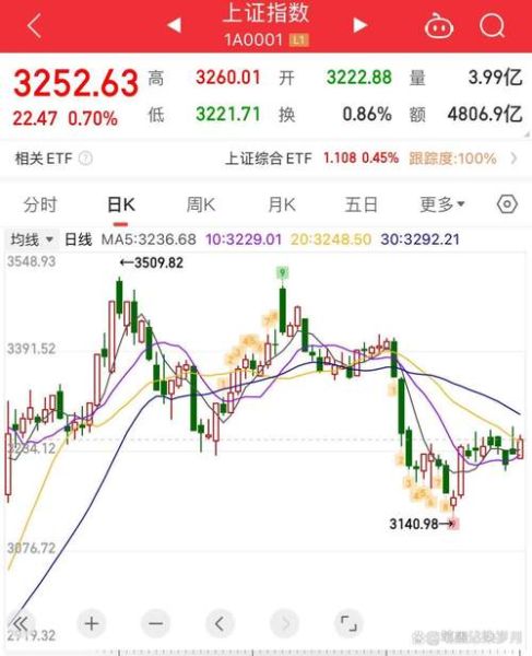 601718股票今日走势_601718还会涨吗-第2张图片-俊逸知识馆 601718股票今日走势_601718还会涨吗-第2张图片-俊逸知识馆