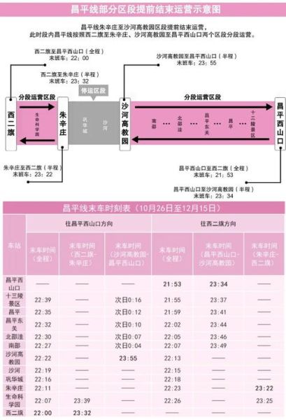 北京地铁一号线站点顺序_一号线首末班车时间-第1张图片-俊逸知识馆 北京地铁一号线站点顺序_一号线首末班车时间-第1张图片-俊逸知识馆