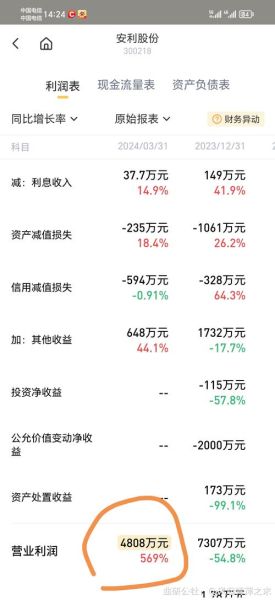 安利股份股票值得买吗_安利股份未来走势如何-第1张图片-俊逸知识馆