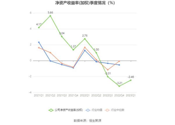 同兴达股票怎么样_同兴达未来走势预测-第3张图片-俊逸知识馆