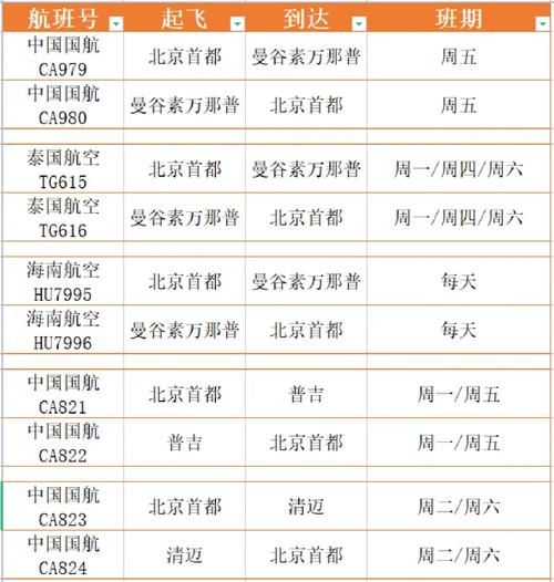 北京飞泰国几个小时_北京到泰国航班时长-第1张图片-俊逸知识馆