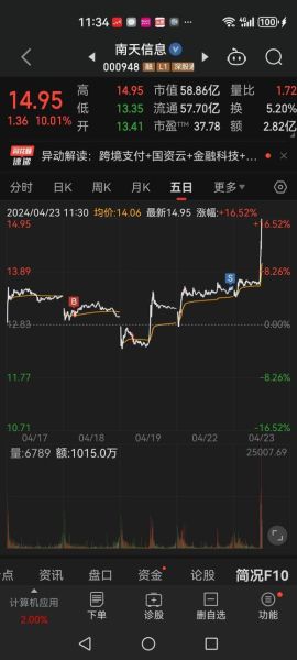 南天信息股票股吧_还能买吗-第1张图片-俊逸知识馆