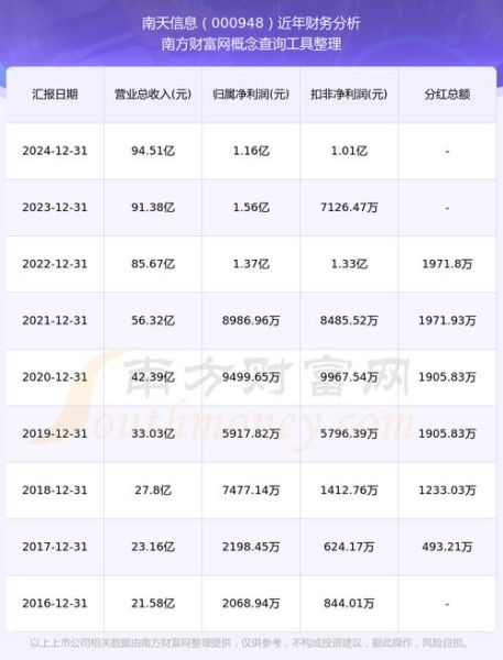 南天信息股票股吧_还能买吗-第2张图片-俊逸知识馆