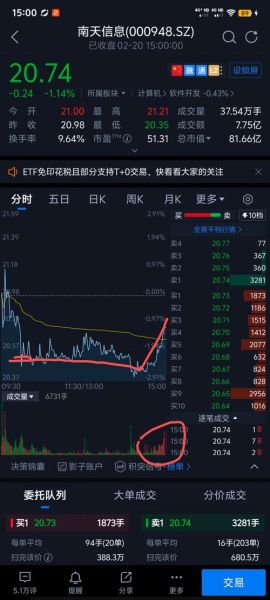 南天信息股票股吧_还能买吗-第3张图片-俊逸知识馆