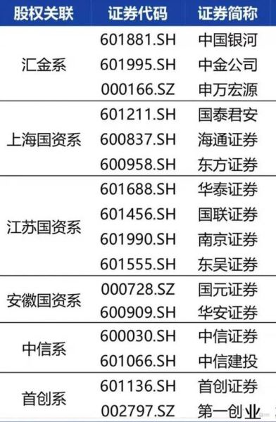 申万宏源股票行情怎么看_申万宏源股价走势预测-第2张图片-俊逸知识馆