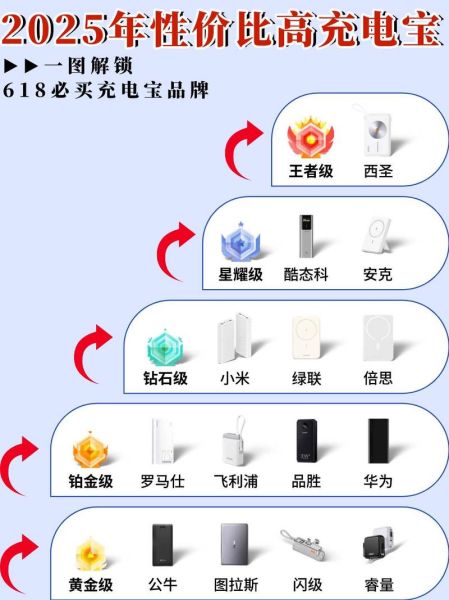 尚优充电宝质量怎么样_尚优充电宝耐用吗-第1张图片-俊逸知识馆