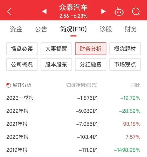 众泰汽车股票还能买吗_众泰汽车股票未来走势-第1张图片-俊逸知识馆