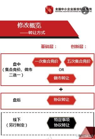 三板市场股票查询方法_三板股票怎么查-第2张图片-俊逸知识馆