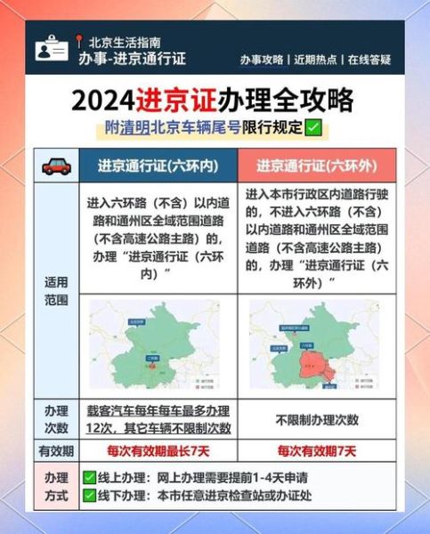北京外地车牌限行规定_外地车进京几点到几点限行-第1张图片-俊逸知识馆