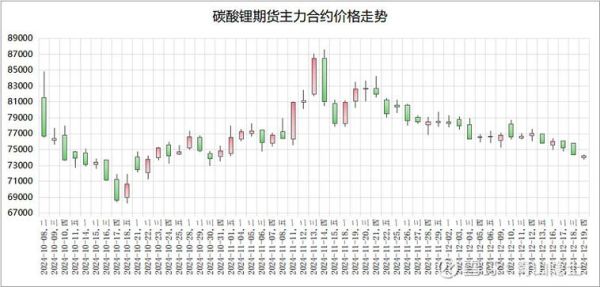 干锋锂业股票值得买吗_干锋锂业股票未来走势-第3张图片-俊逸知识馆 干锋锂业股票值得买吗_干锋锂业股票未来走势-第3张图片-俊逸知识馆