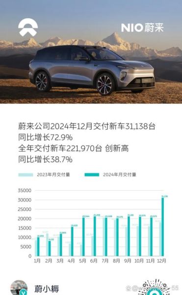 蔚来股票值得长期持有吗_蔚来股价未来走势如何-第1张图片-俊逸知识馆