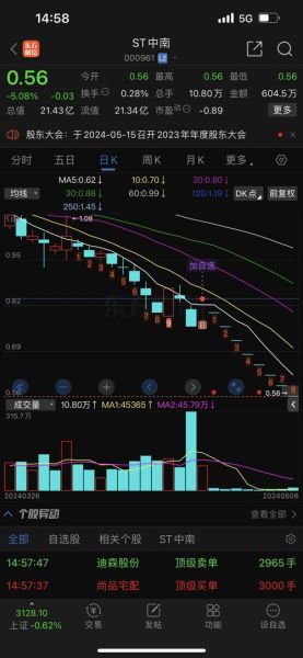中南股票值得长期持有吗_中南股票最新行情-第1张图片-俊逸知识馆 中南股票值得长期持有吗_中南股票最新行情-第1张图片-俊逸知识馆
