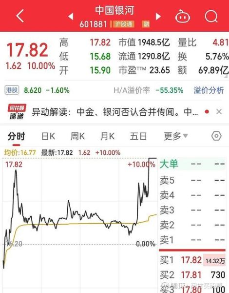 光大证券股票今日行情_光大证券值得买入吗-第3张图片-俊逸知识馆