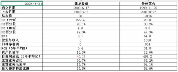 锋龙股份股票怎么样_锋龙股份值得长期持有吗-第1张图片-俊逸知识馆