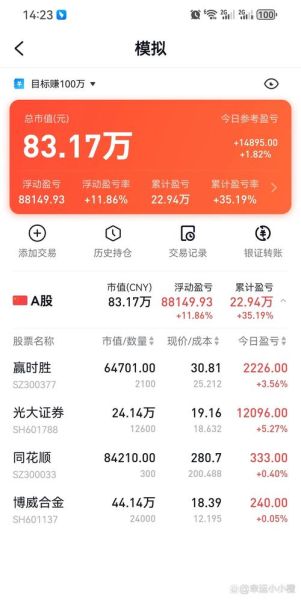 光大证券股票今日行情_光大证券值得买入吗-第2张图片-俊逸知识馆