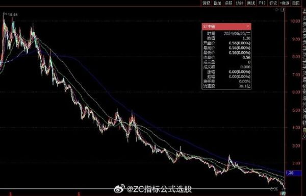 中南股票值得长期持有吗_中南股票最新行情-第3张图片-俊逸知识馆 中南股票值得长期持有吗_中南股票最新行情-第3张图片-俊逸知识馆