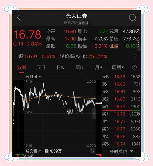 光大证券股票今日行情_光大证券值得买入吗-第1张图片-俊逸知识馆