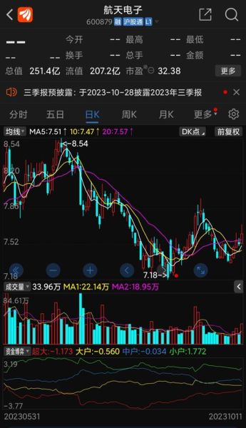 航天电子股票值得买吗_航天电子股票未来走势如何-第3张图片-俊逸知识馆