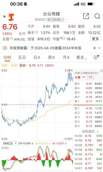 分众传媒股票还能买吗_分众传媒股价走势分析-第1张图片-俊逸知识馆