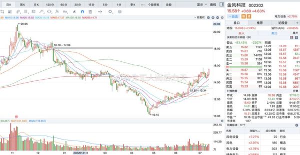 002202股票怎么样_002202金风科技值得长期持有吗-第3张图片-俊逸知识馆