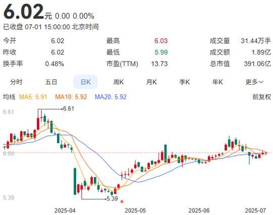 广汇能源股票还能买吗_广汇能源未来走势分析-第1张图片-俊逸知识馆