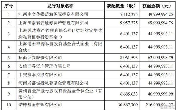 天能重工股票怎么样_天能重工股票未来走势分析-第3张图片-俊逸知识馆