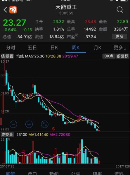 天能重工股票怎么样_天能重工股票未来走势分析-第1张图片-俊逸知识馆