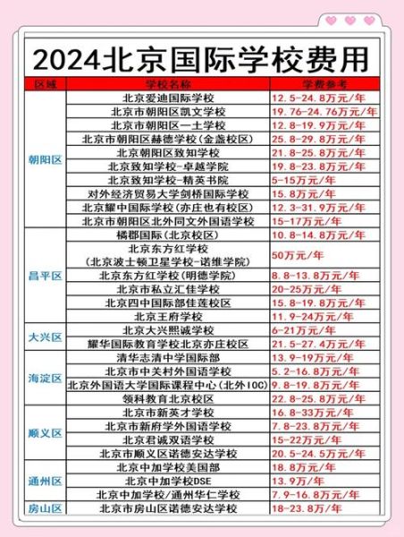 北京青苗国际学校学费_如何申请-第2张图片-俊逸知识馆 北京青苗国际学校学费_如何申请-第2张图片-俊逸知识馆