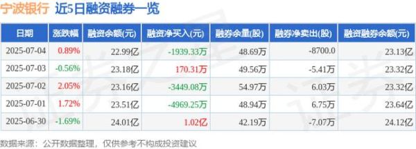 宁波银行股票值得长期持有吗_宁波银行股票分红怎么样-第2张图片-俊逸知识馆 宁波银行股票值得长期持有吗_宁波银行股票分红怎么样-第2张图片-俊逸知识馆