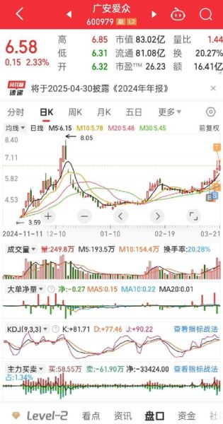 众安在线股票值得买吗_众安在线股价走势分析-第3张图片-俊逸知识馆