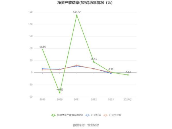 亚星化学股票怎么样_亚星化学股票未来走势-第1张图片-俊逸知识馆 亚星化学股票怎么样_亚星化学股票未来走势-第1张图片-俊逸知识馆